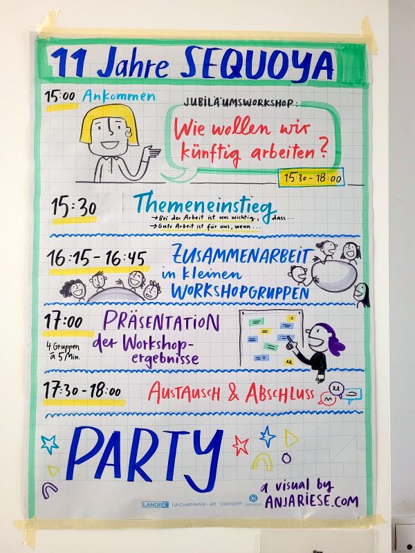 11 Jahre SEQUOYA: Flipchart zum Ablauf